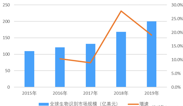 光學光電子元器件行業下游應用前景及發展趨勢預測